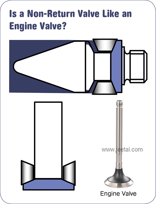 Why NonReturn Valves Leak Plastics Technology