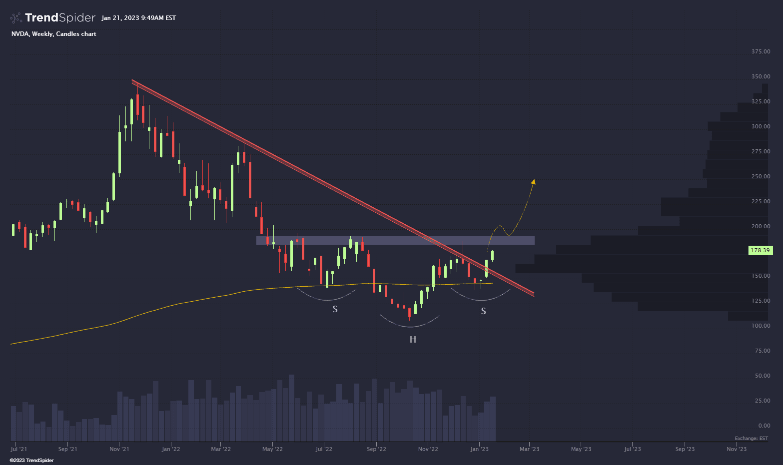 NVDA,Weekly Candlestick chart published by TrendSpider on TrendSpider