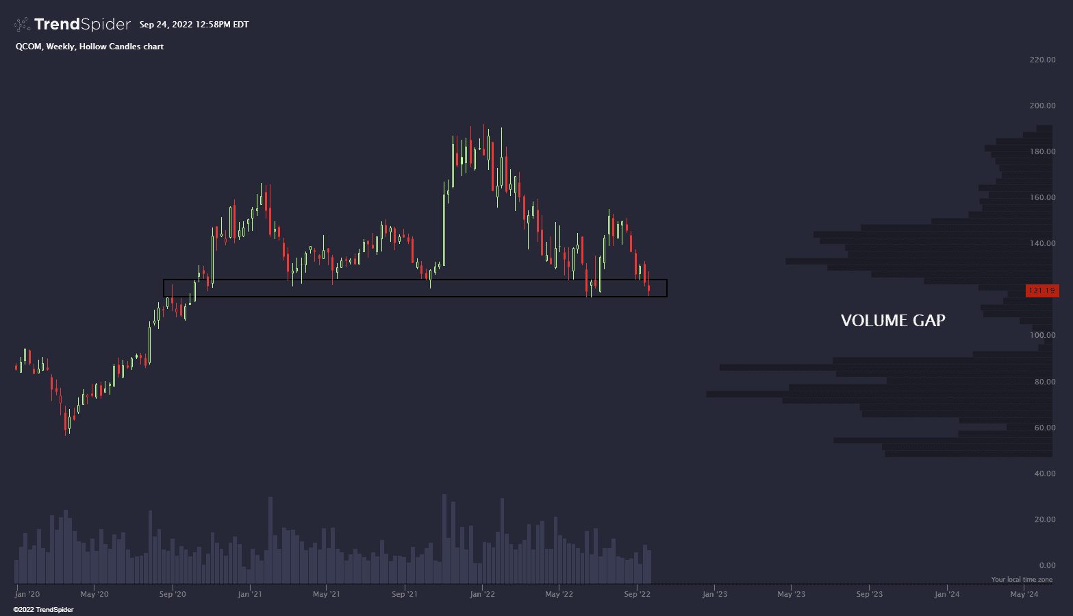 Hollow Candles chart published by TrendSpider on TrendSpider