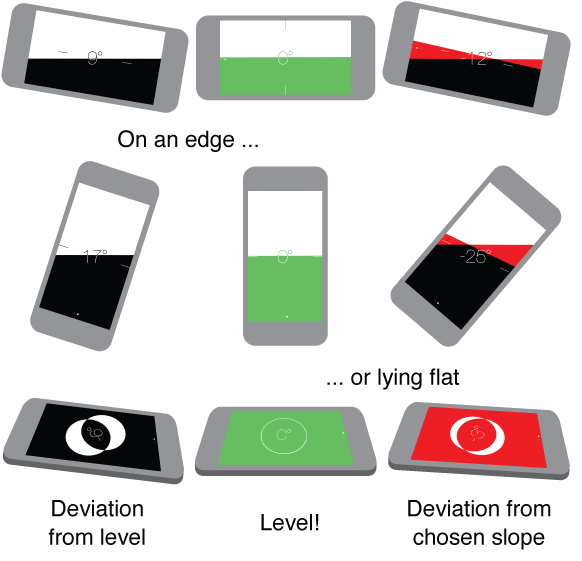 On the level iPhone, iPhone Help