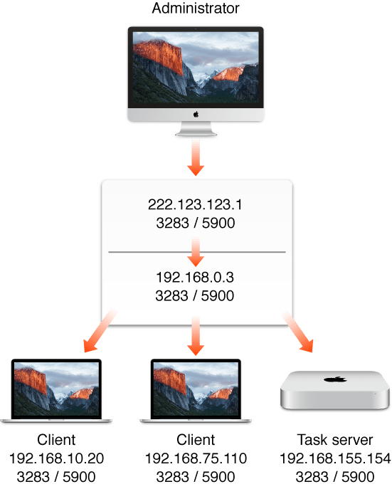 NAT router guidelines, Remote Desktop Help