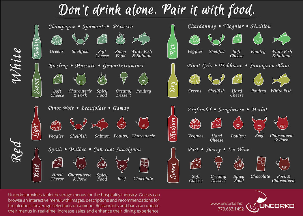 How to Launch Perfect Food & Wine Pairings at Your Restaurant