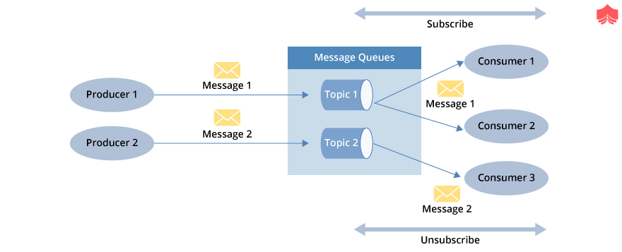 Top Hadoop Interview Questions & Answers of 2020