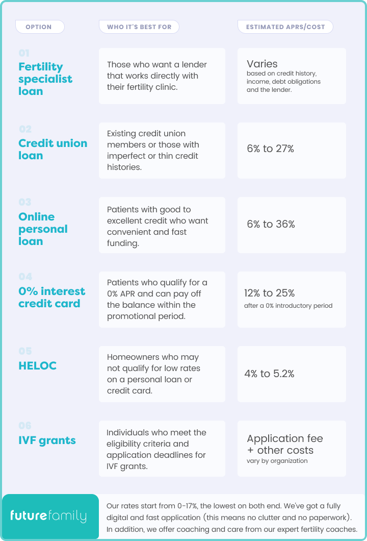 Paying for IVF Your Complete Guide Future Family