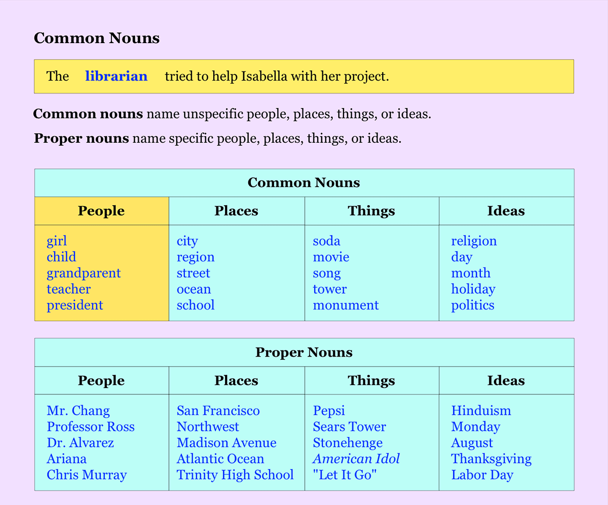Lesson Image 6495 NoRedInk