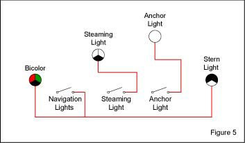 Navigation Light Switching For Vessels Under 20 Meters - Blue Sea Systems