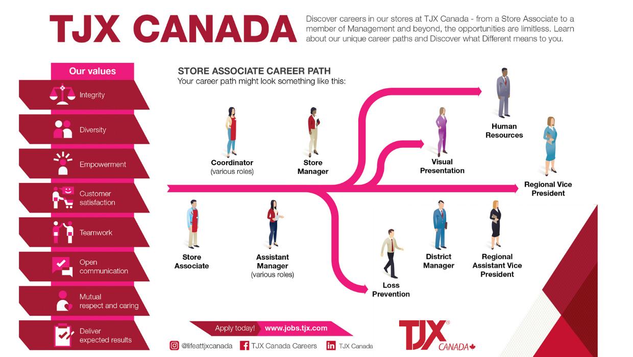 Tjx Christmas 2023 Earnings TJX Canada Mission, Benefits, and Work Culture