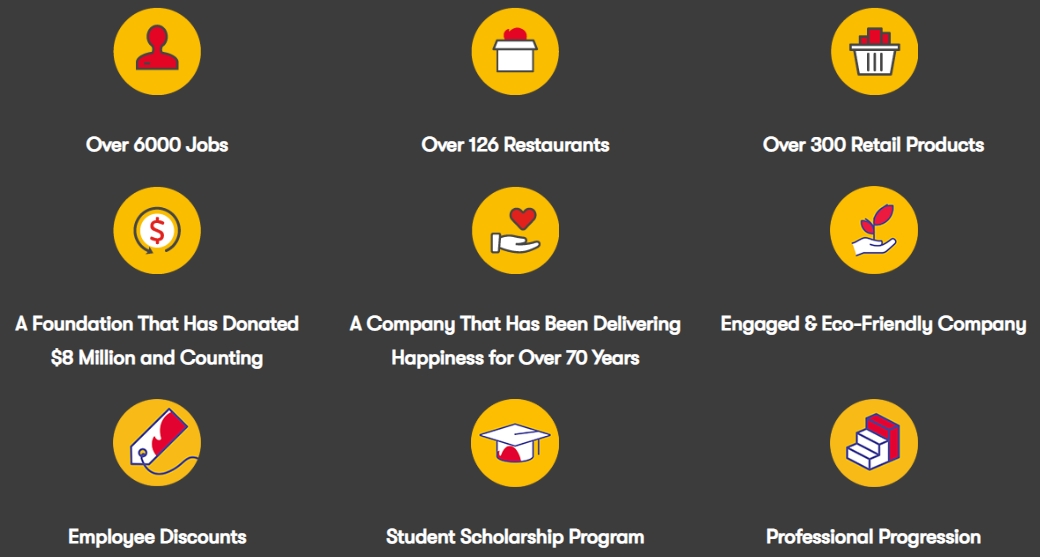 Groupe StHubert Mission, Benefits, and Work Culture