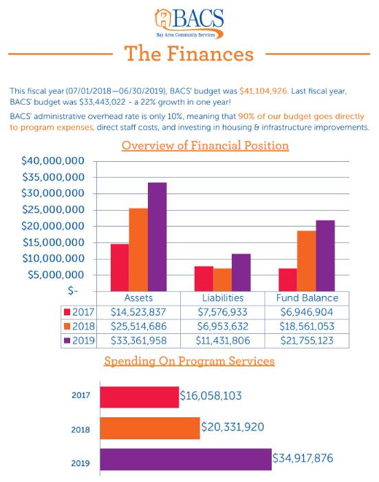 Bay Area Community Services Mission, Benefits, and Work