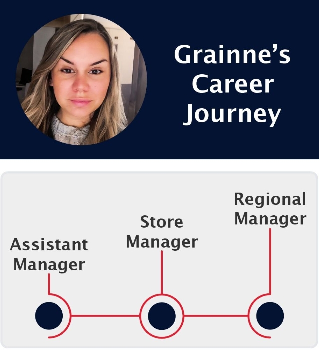 StorageVault Canada Inc. Mission, Benefits, and Work Culture