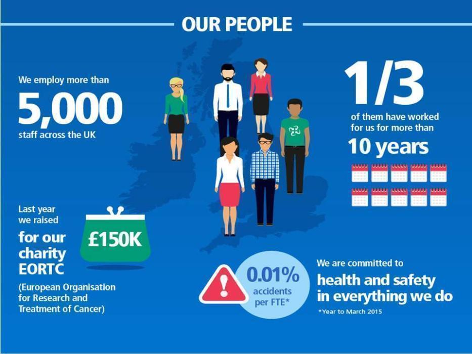 Alliance Healthcare Mission, Benefits, and Work Culture Indeed.co.uk