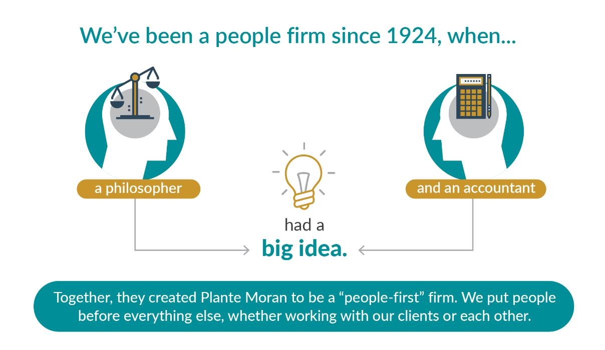 Plante Moran Mission, Benefits, and Work Culture