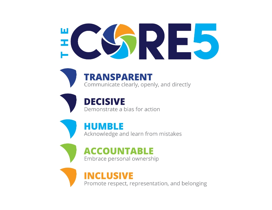 Catapult Learning Mission, Benefits, and Work Culture