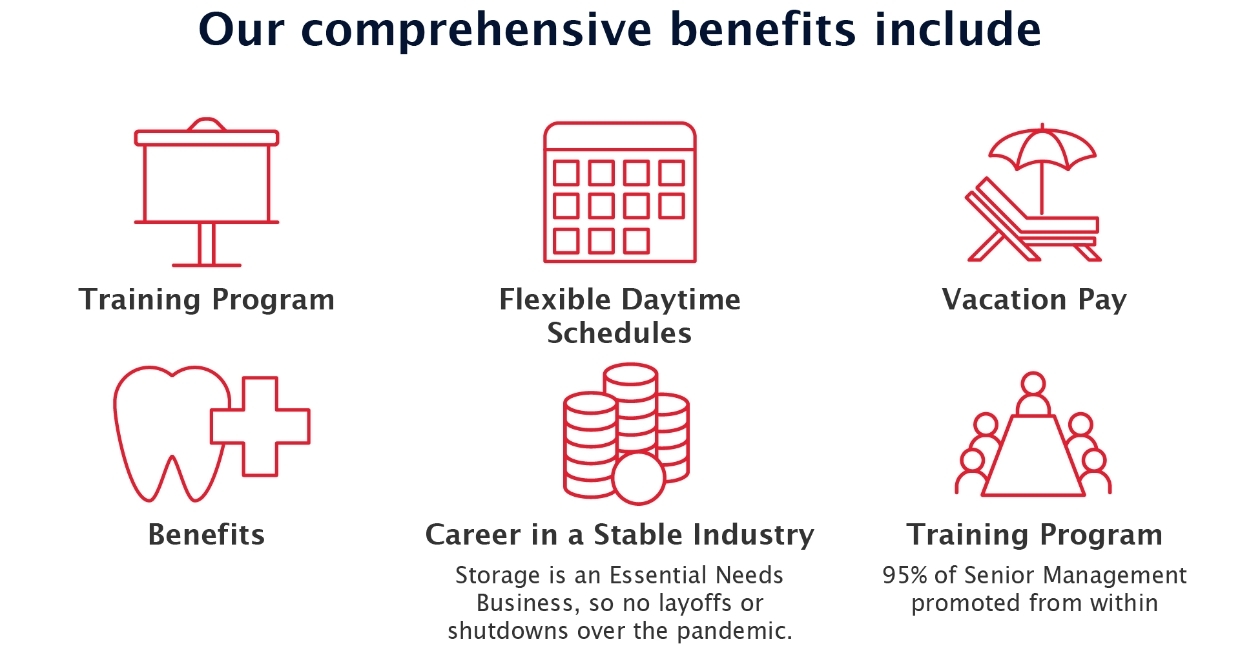 StorageVault Canada Inc. Mission, Benefits, and Work Culture