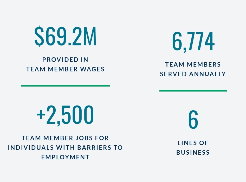 Peckham Mission, Benefits, and Work Culture