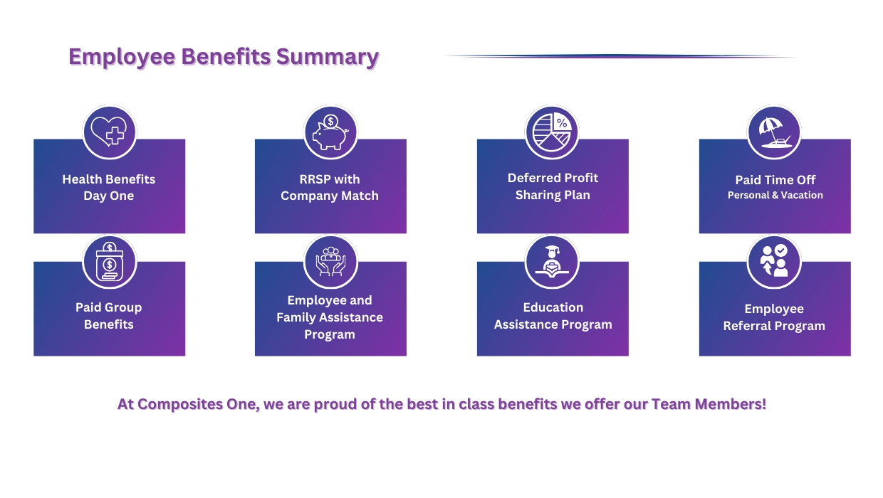 Composites One Mission, Benefits, and Work Culture