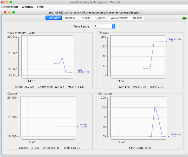 Garbage Collection in Java