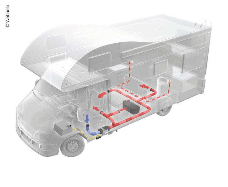 Webasto varmelegeme hybrid 7 | Webasto dieselvarmer | Køleboks