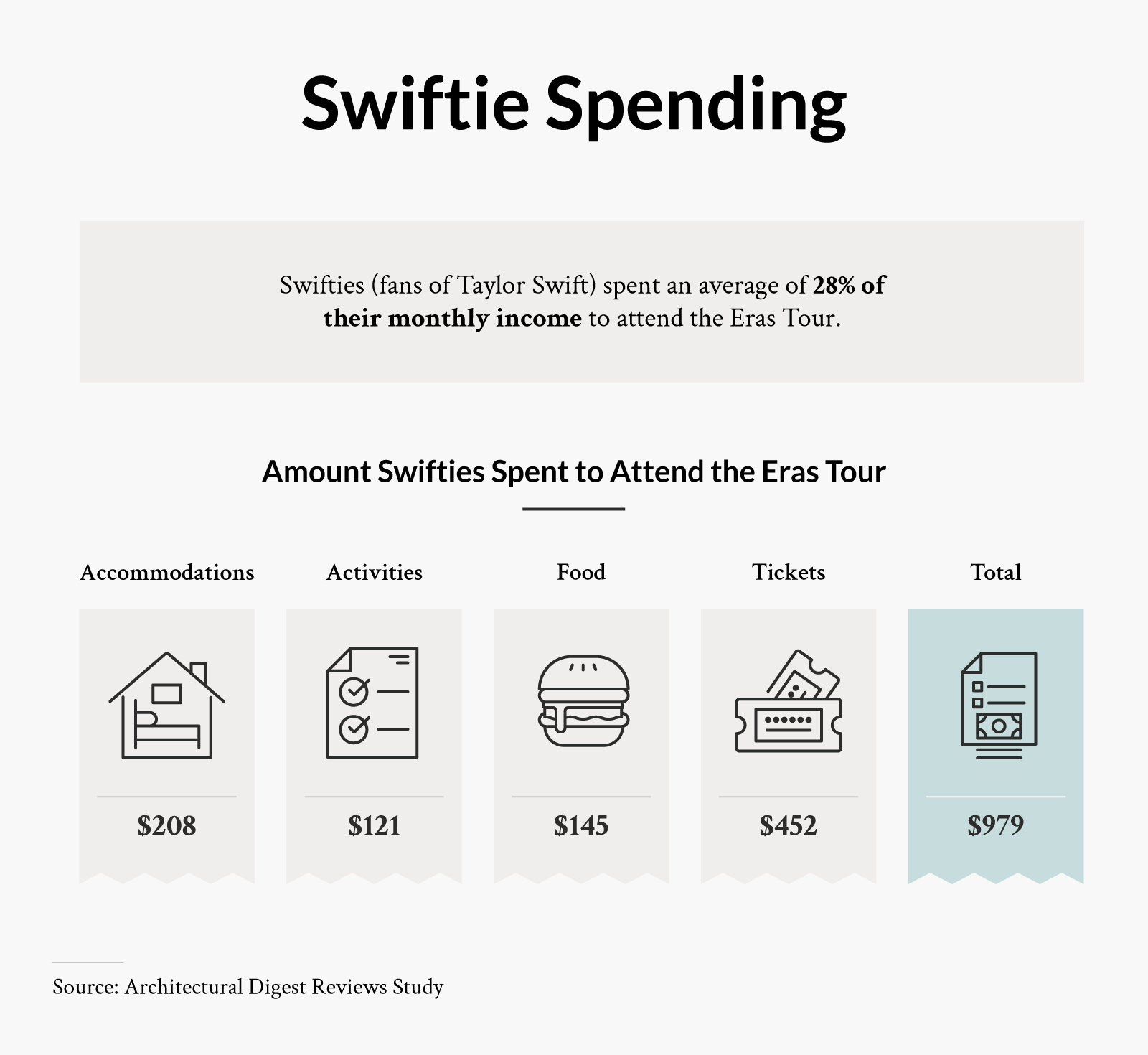 The Eras Tour Effect How Taylor Swift and Her Music Have Impacted Home