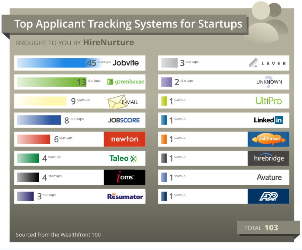 The Top 70 Applicant Tracking Systems (2016) The