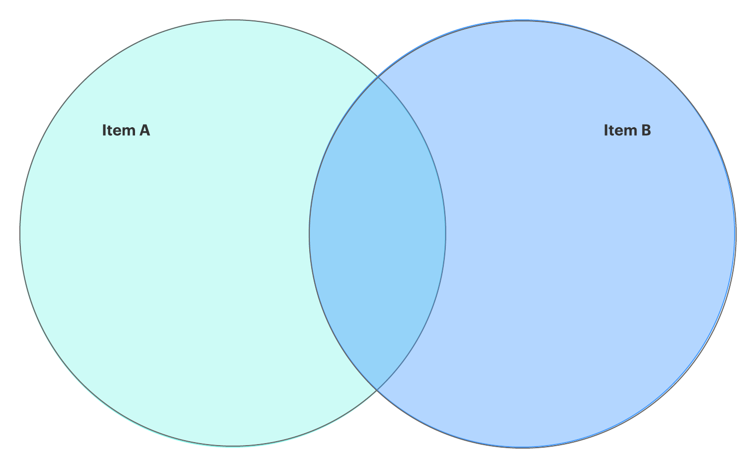 How to Make a Venn Diagram in Google Docs | Lucidchart