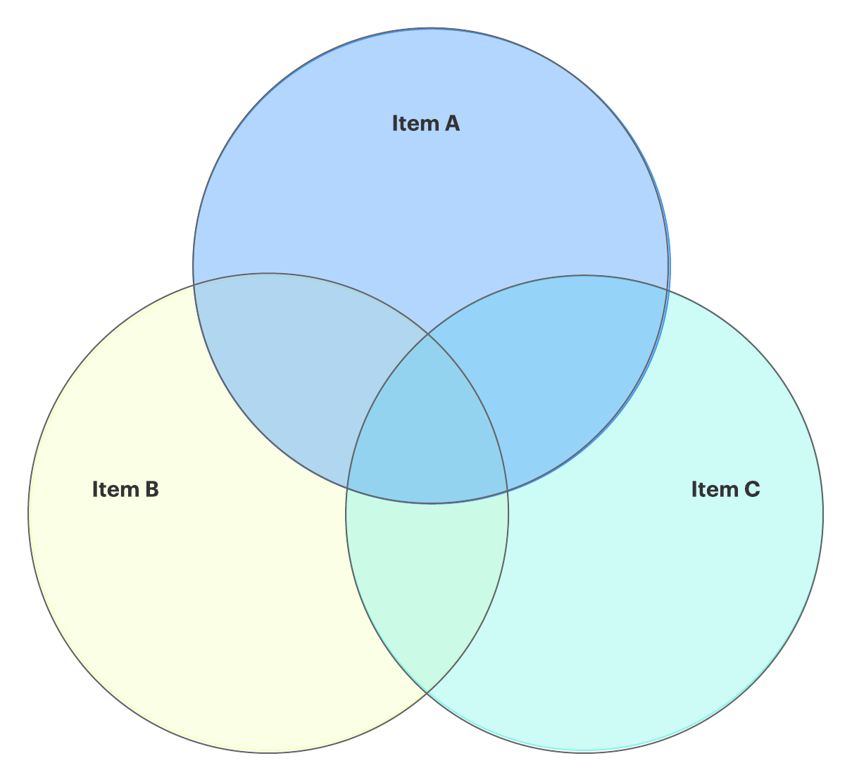 How to Make a Venn Diagram in Google Docs | Lucidchart Blog
