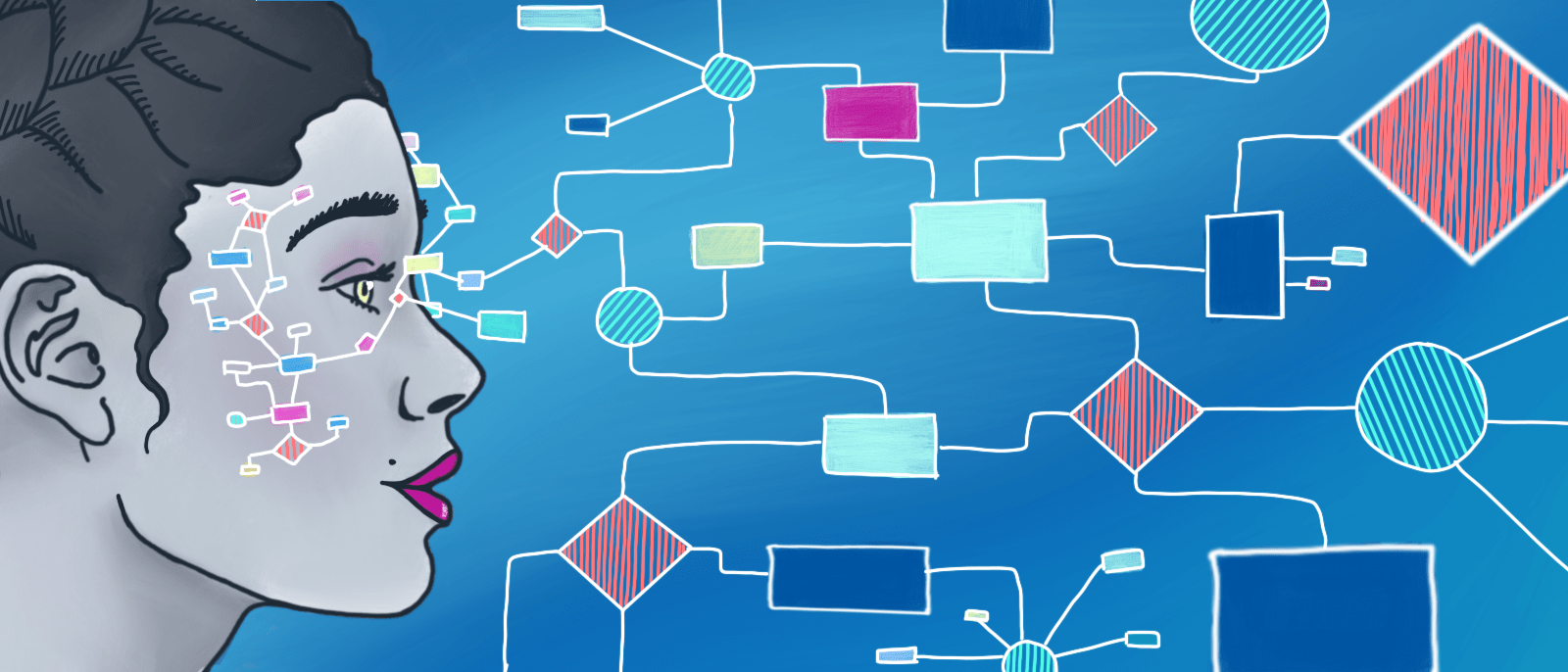 The Power of Visual Communication Lucidchart Blog