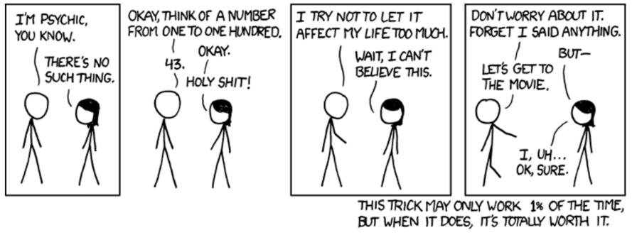 The Fatal Flaw of A/B Tests Peeking Lucidchart Blog