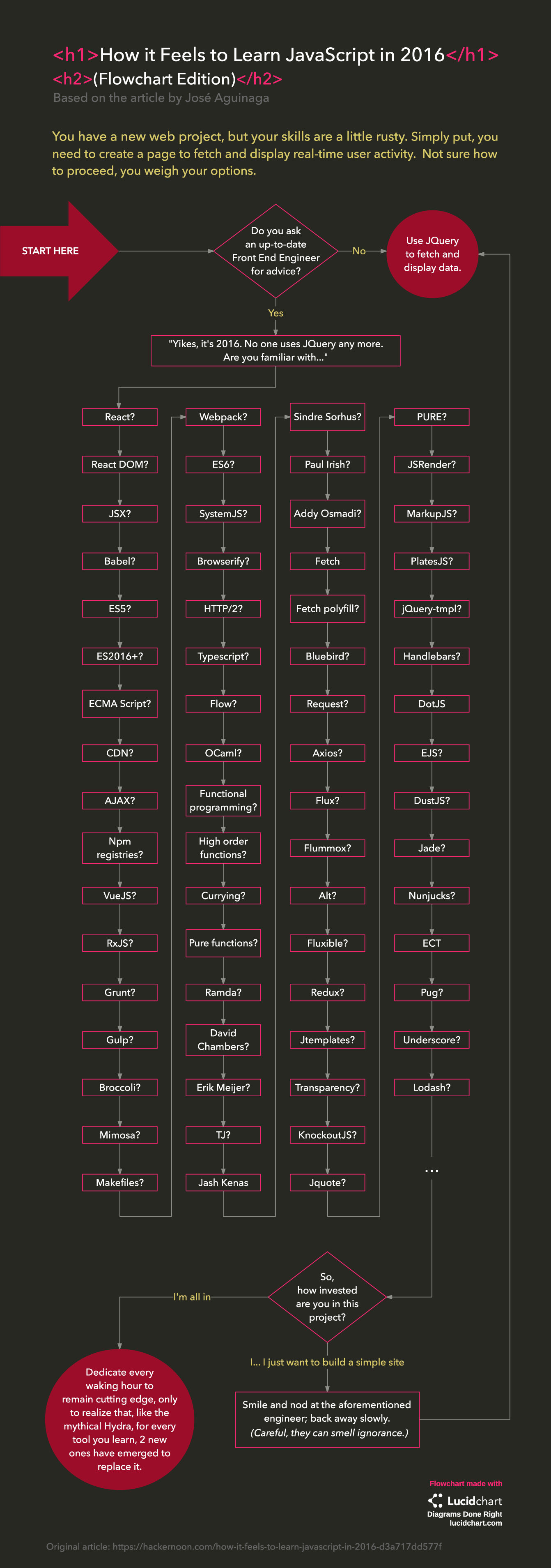 How It Feels to Learn JavaScript in 2016 | Lucidchart Blog