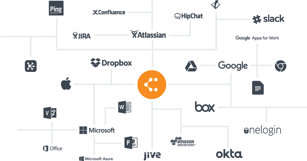 Google Workspace Lucidchart