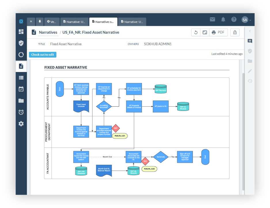 Lucidchart for AuditBoard | Lucidchart