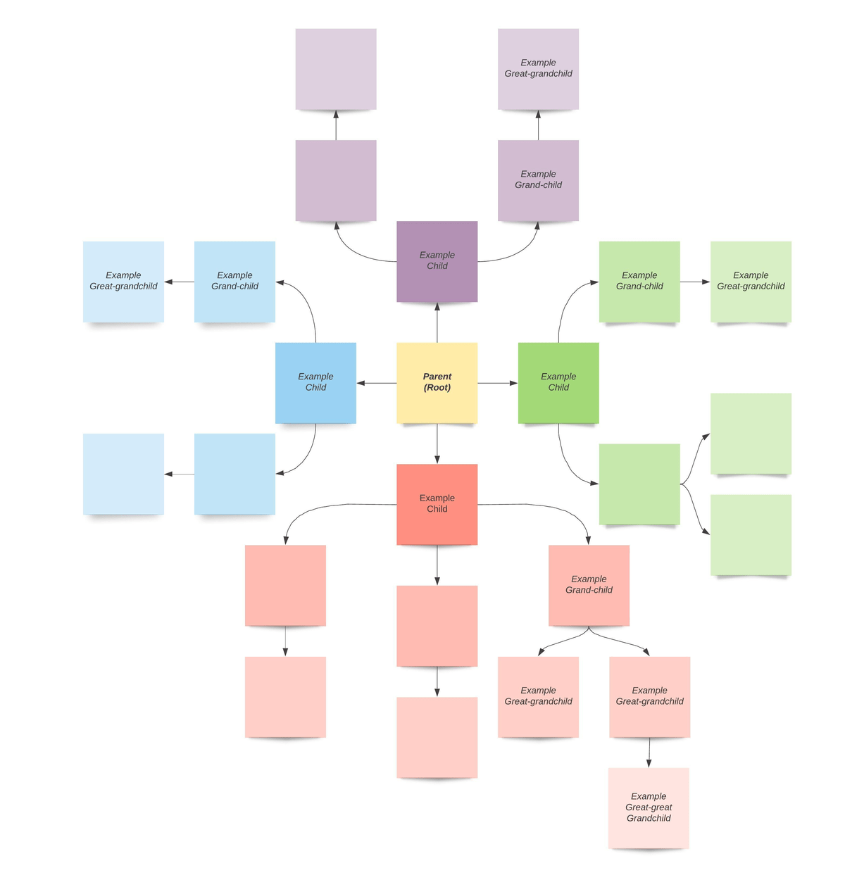Mural vs Lucidchart Lucidchart