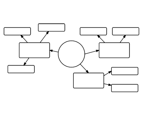 Mind Mapping Software Lucidchart