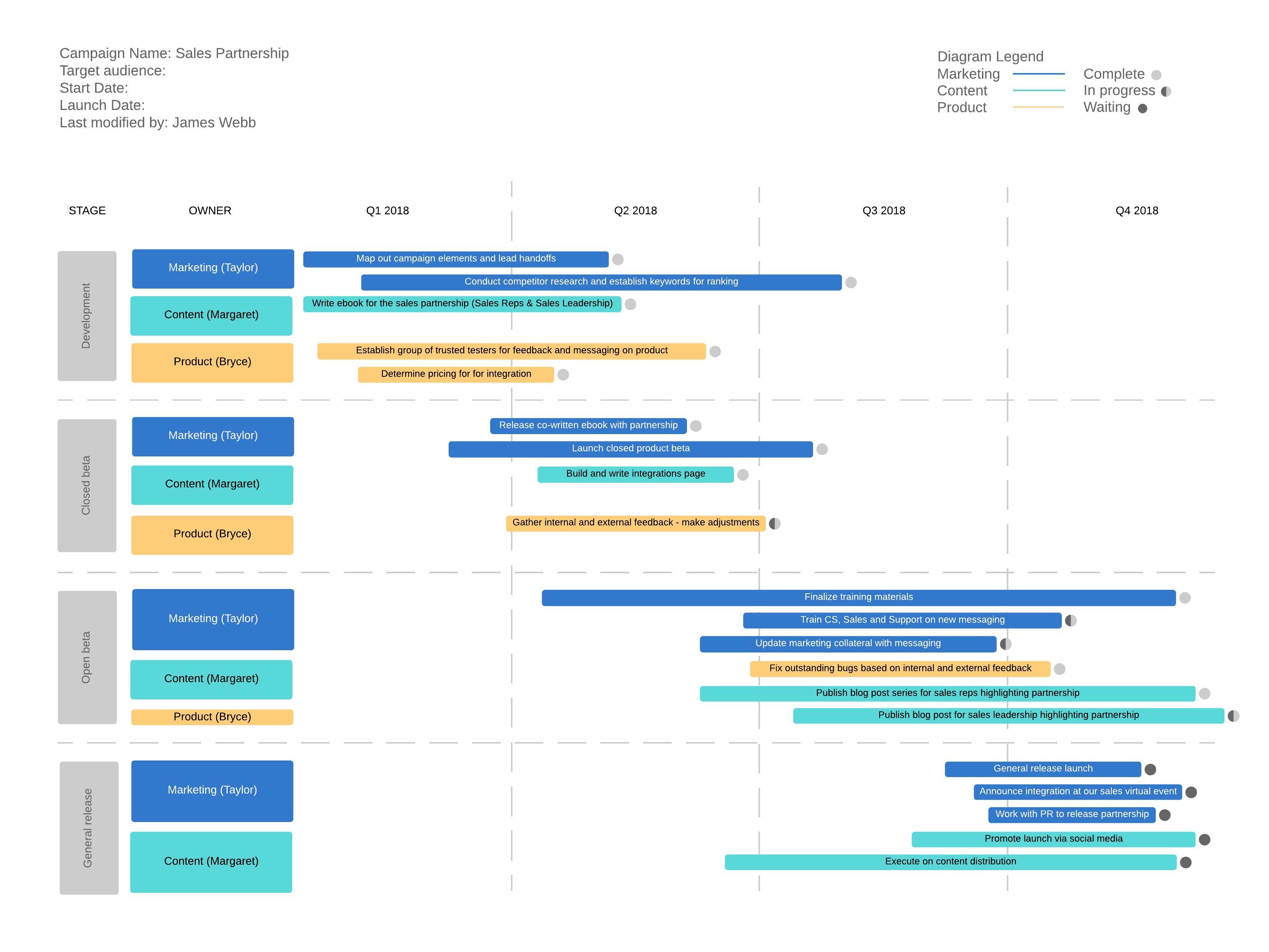 Gantt Chart Maker Lucidchart