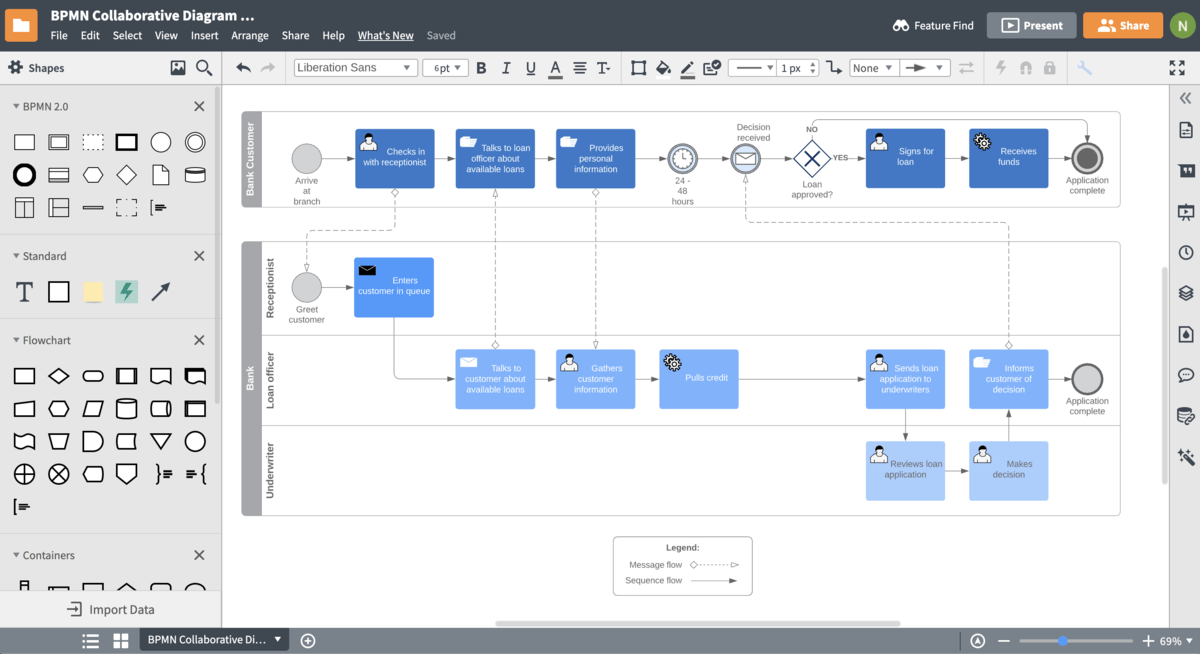 Process Management Software Lucidchart