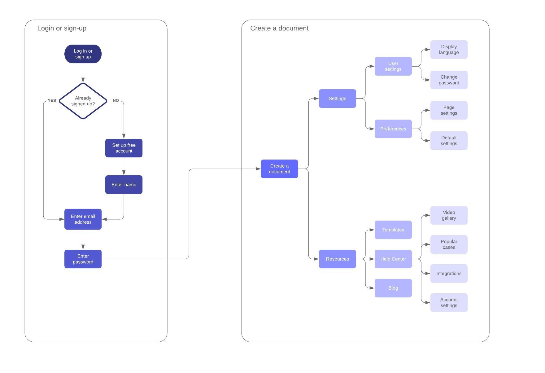 Business process mapping tools excel boatleqwer