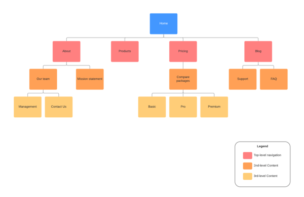 Sitemap Generator - Sitemap Creator Online | Lucidchart
