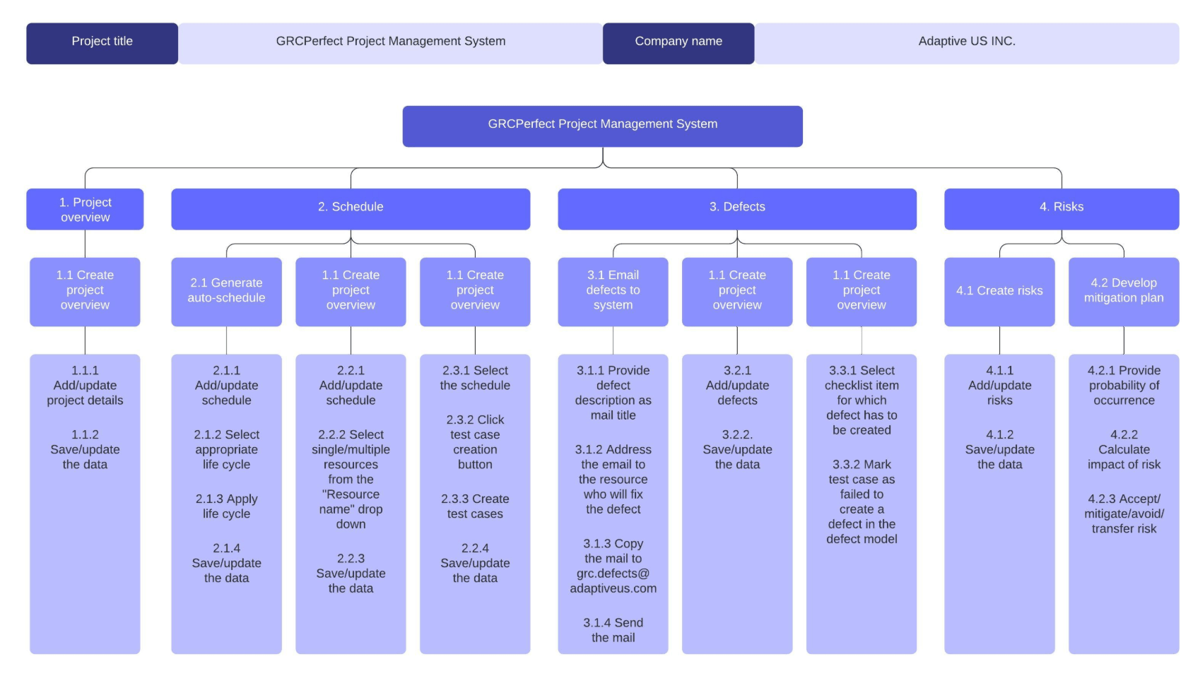 Projektstrukturplan (Work Breakdown Structure) Lucidchart