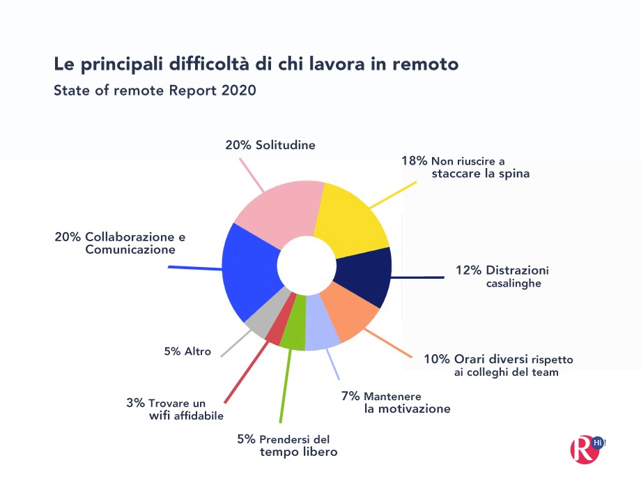 Il Lavoro Da Remoto, La Leadership E L'engagement Delle Persone 710_x_920_jpg