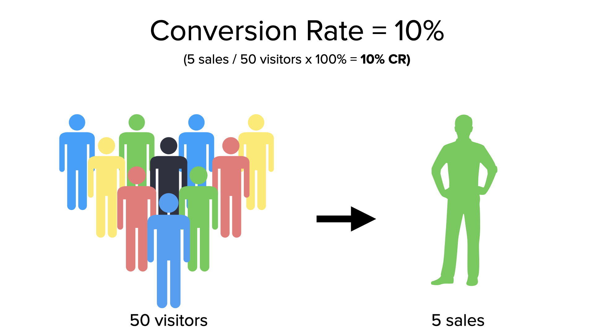 Find the Meaning Behind Your Retail Metrics with Sentiment Analysis