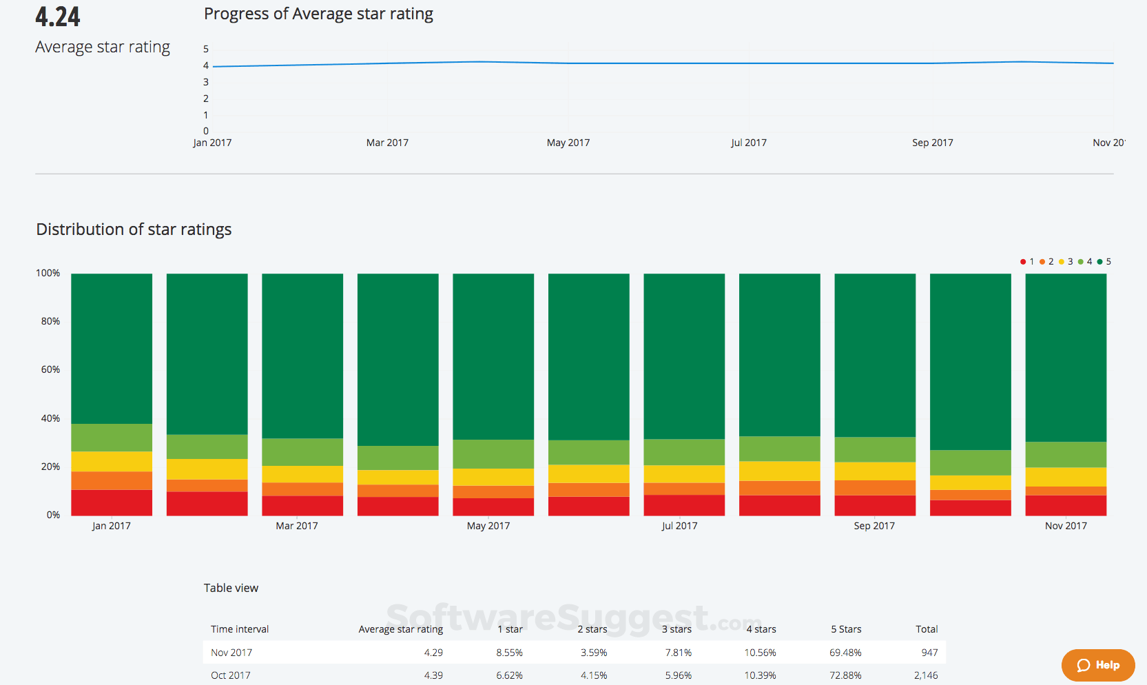 Trustpilot Pricing, Features & Reviews 2022 Free Demo