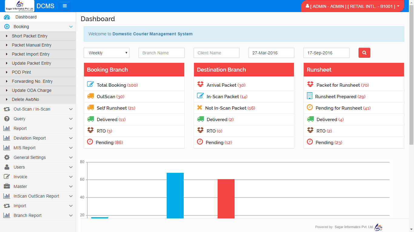 Courier Software Pricing, Reviews, Alternatives and Competitor in 2018