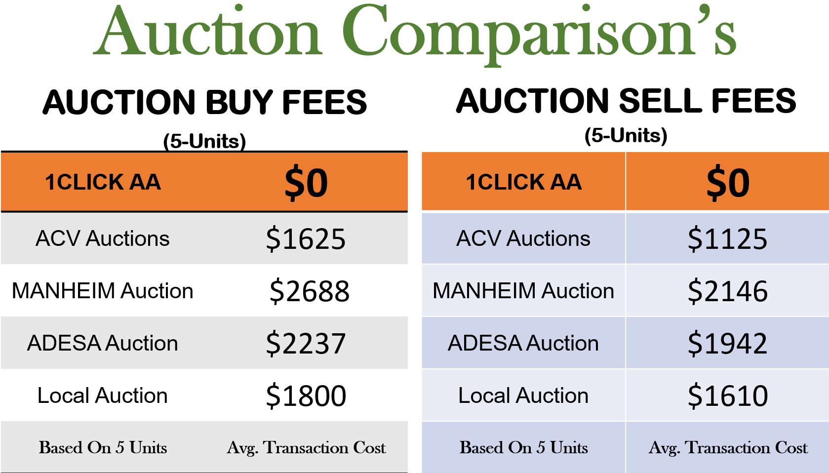 Cheap Auction Cars No Fees, Salvage Auction Repo Auction, Rental Car