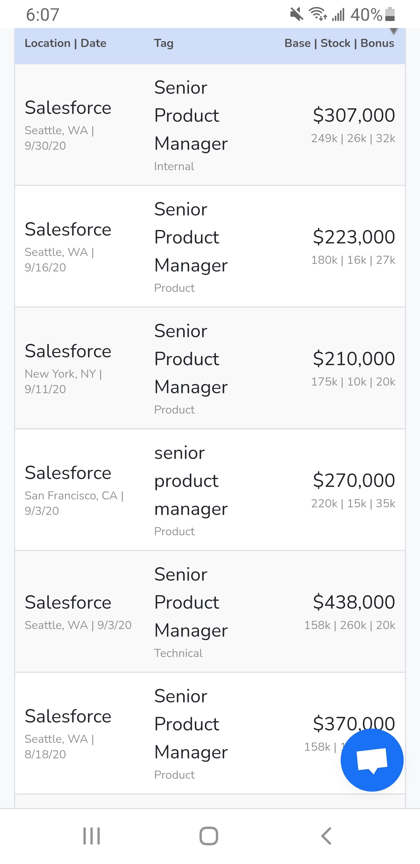 How reliable is levels.fyi? Blind