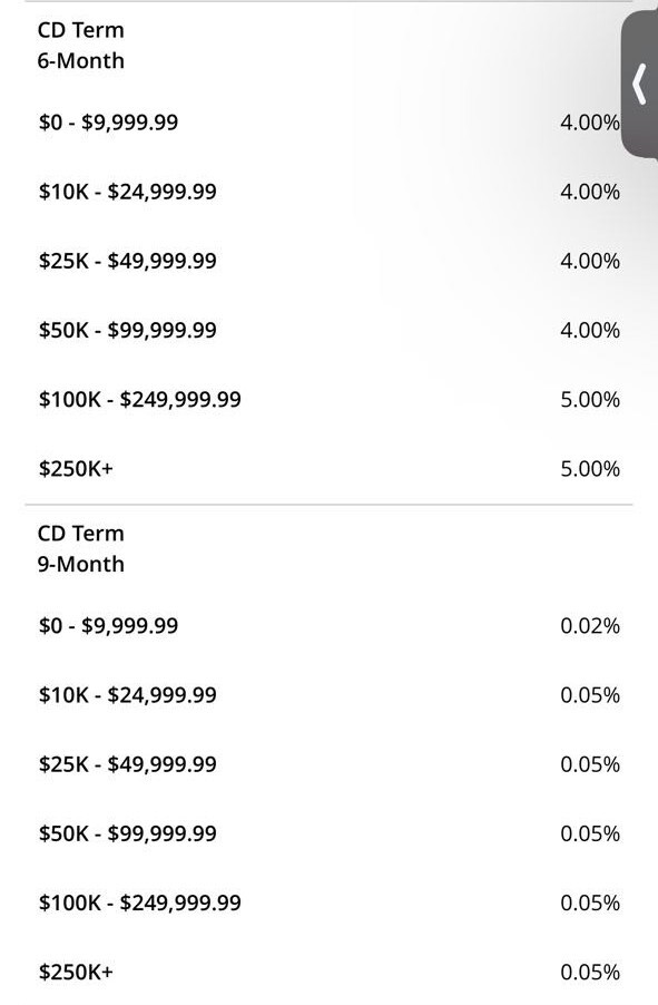 Chase Bank Cd Rates March 2024 Calendar Conny Donelle