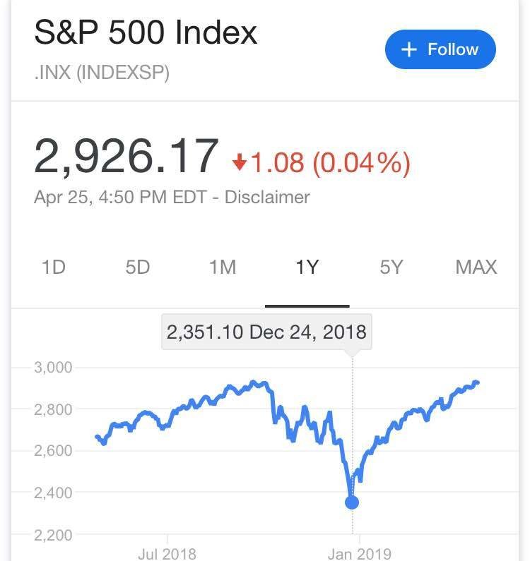 God, let the January dip be the recession 🙏 Misc. Blind