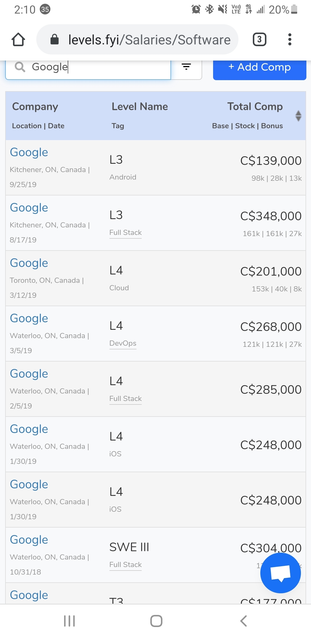 USA vs Canada Salary Blind