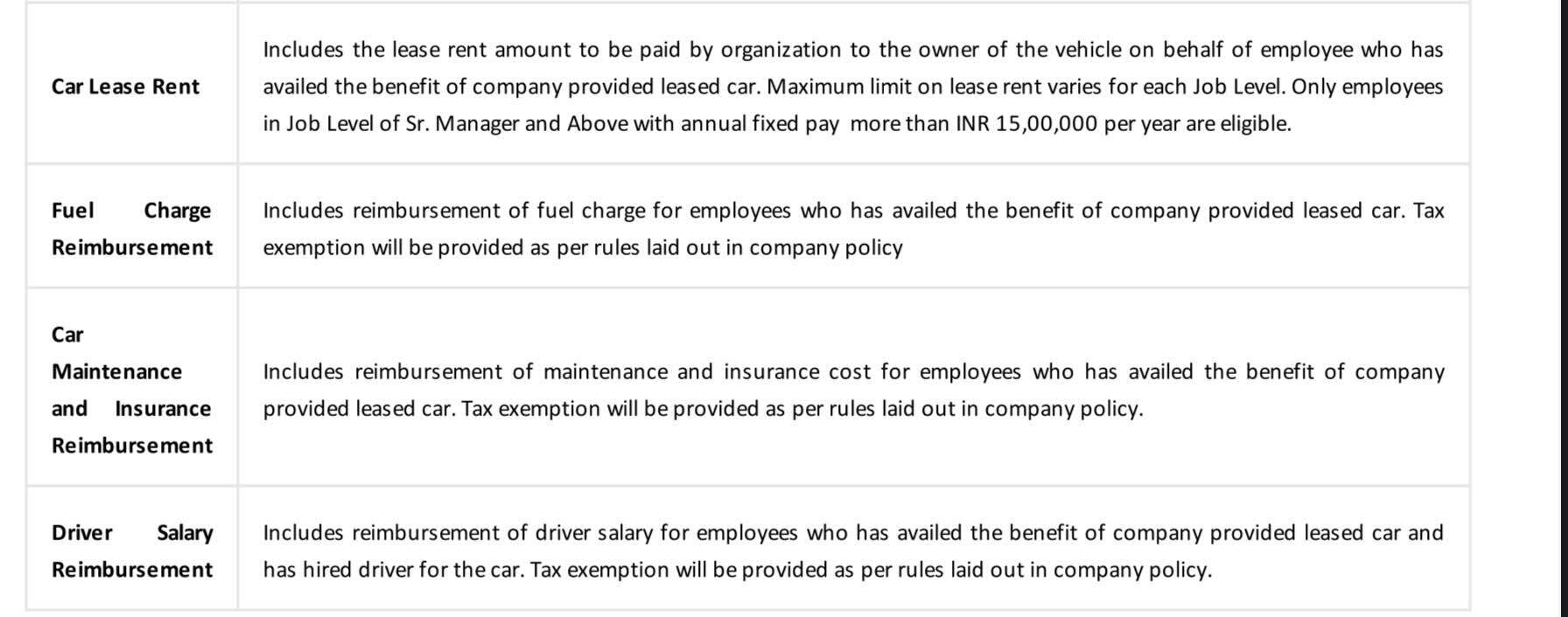 Is car leasing worth it? Blind