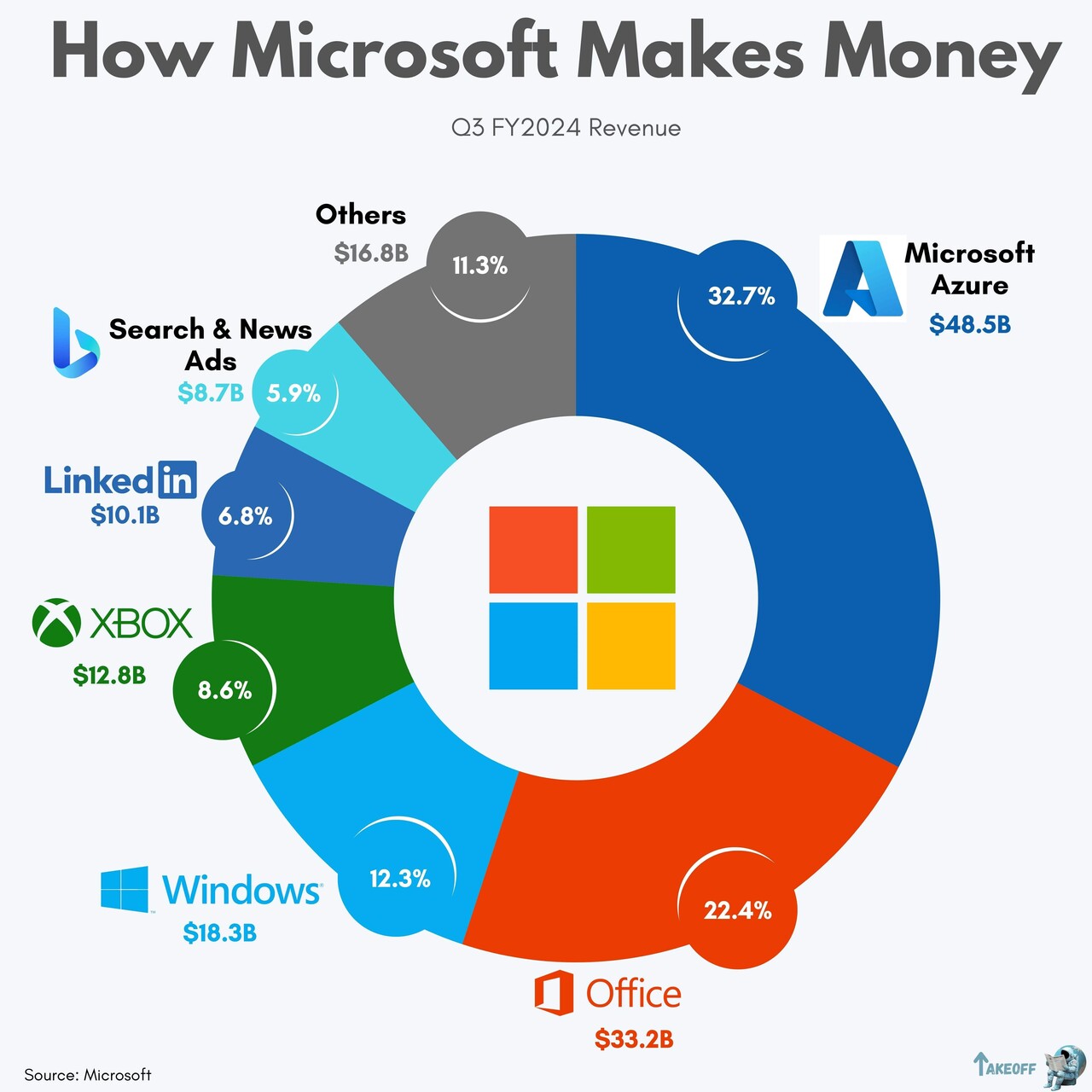 Best enterprise software company? Tech Industry Blind