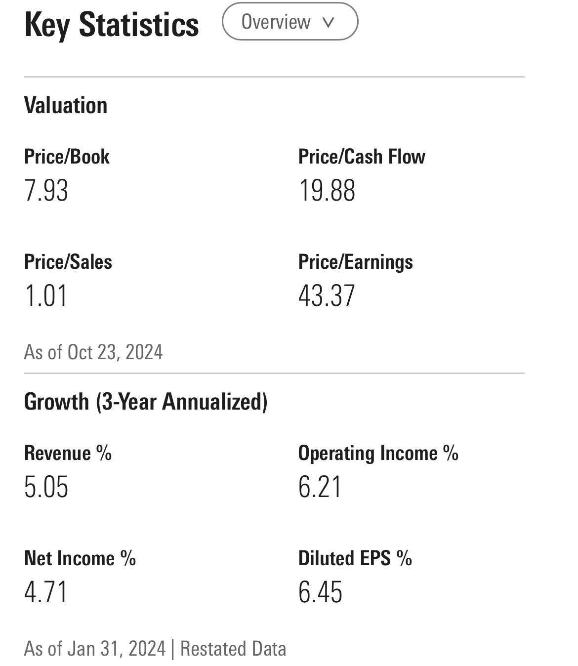 Walmart is at 43 times earnings Stocks & Investments Blind
